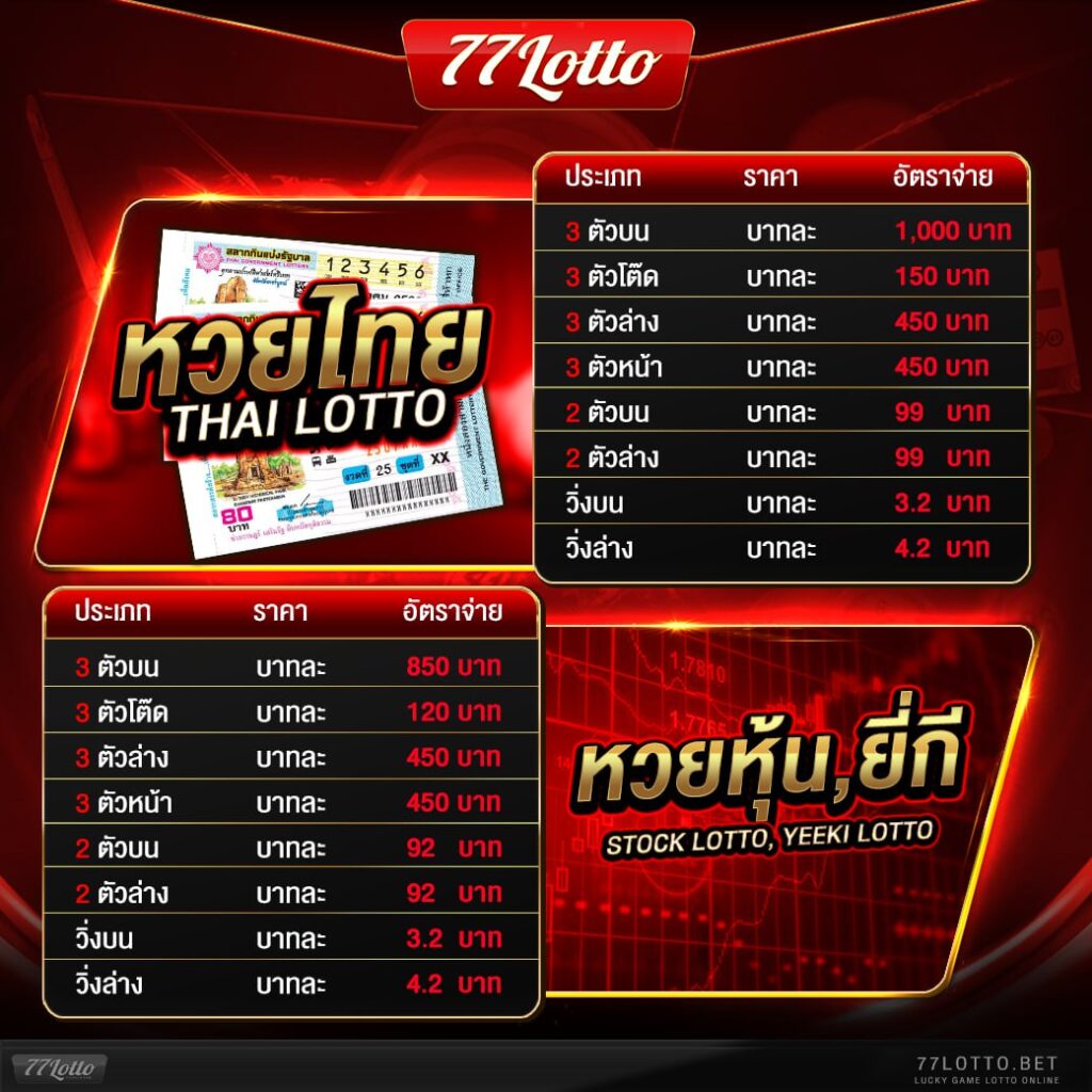 อัตราการจ่าย LOTTO77